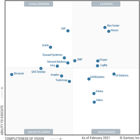 21 Gartner Magic Quadrant For Supply Chain Planning Solutions Report