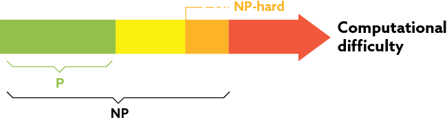 NP-hard: bad boy problems 