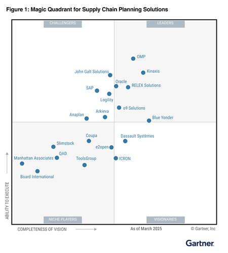 Gartner Magic Quadrant for Supply Chain 2025