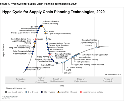 OMP supply chain planning solution