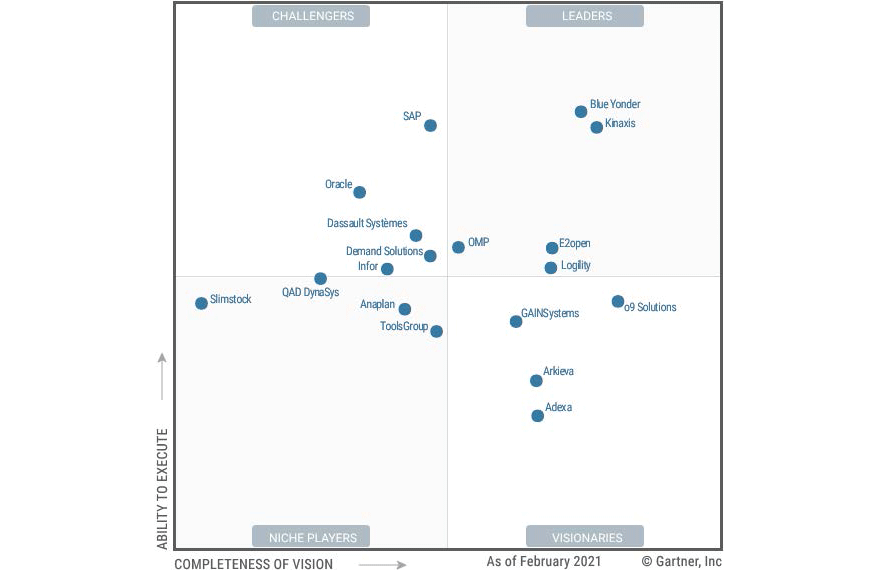 OMP again a Leader in a Gartner Magic Quadrant for Supply Chain