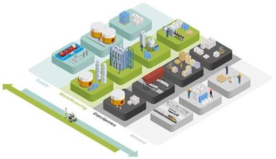 Balance trade-offs with our chemicals supply chain planning