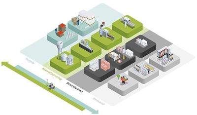 consumer goods supply chain