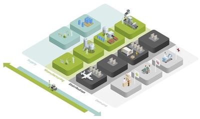 life sciences supply chain