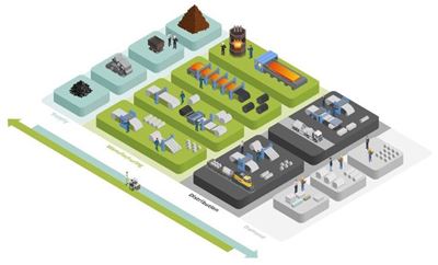 metals supply chain