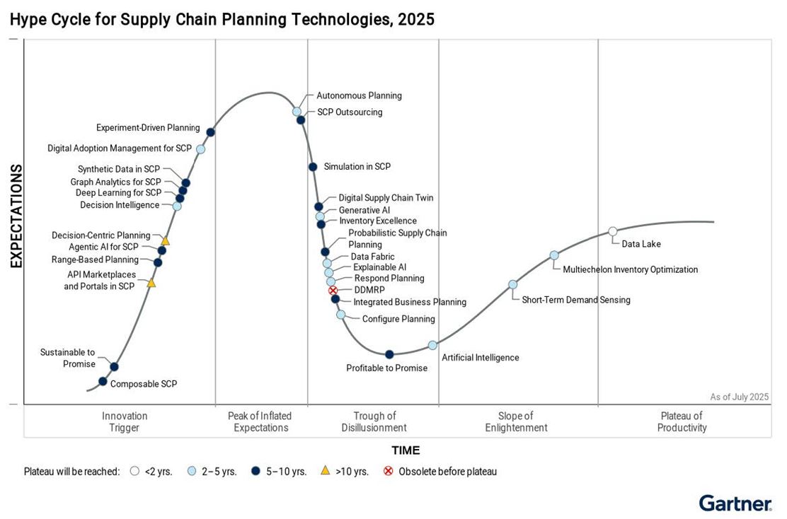 Accelerate Your Path To Supply Chain Planning Excellence With Unison accelerate-your-path-to-supply-chain-planning-excellence-with-unison