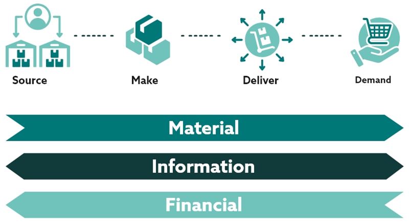 Fast food wars the power of knowledge in supply chain planning