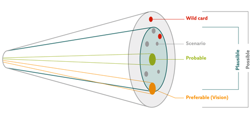 Cone of plausibility