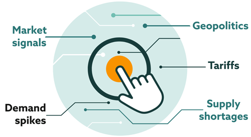 Decision-centric decision-making