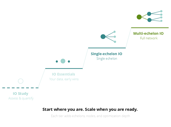 Inventory optimization made easy