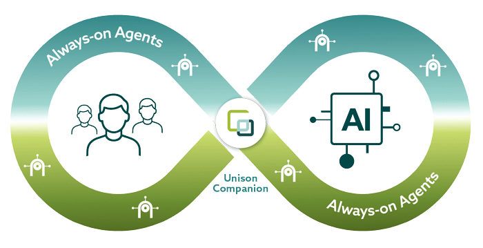 3 pillars of always-on decision intelligence